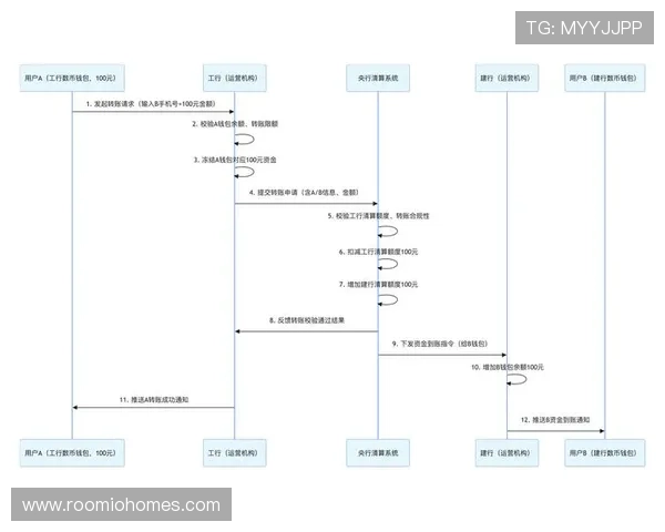 尊龙现金旧版充值提现流程详解，确保资金安全快速到账的操作指南