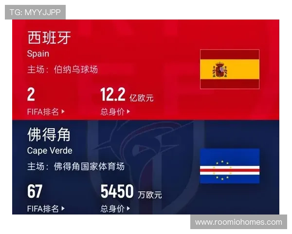 世界杯西班牙对佛得角比赛进球集锦全场精彩瞬间一网打尽